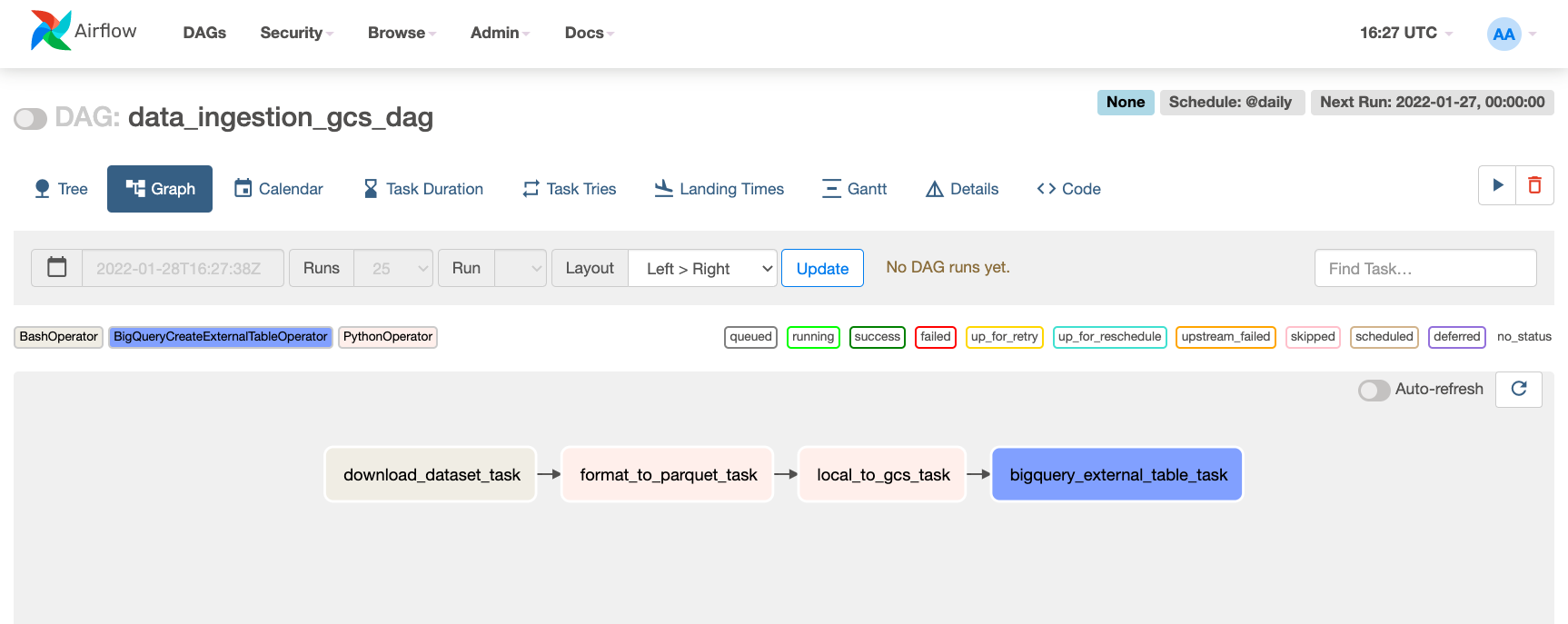 dag details