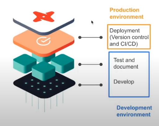 deployment workflow