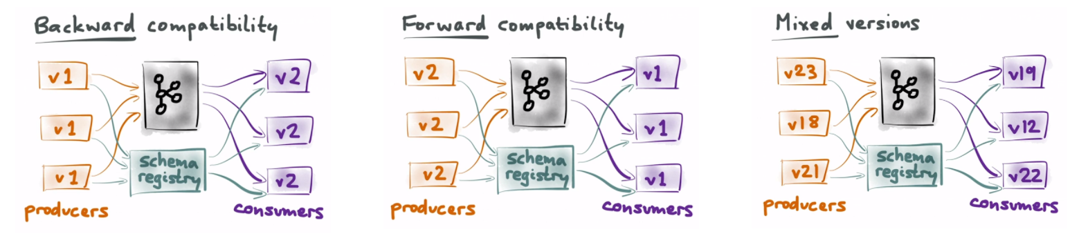 source: https://inakianduaga.github.io/kafka-image-processor/#/3