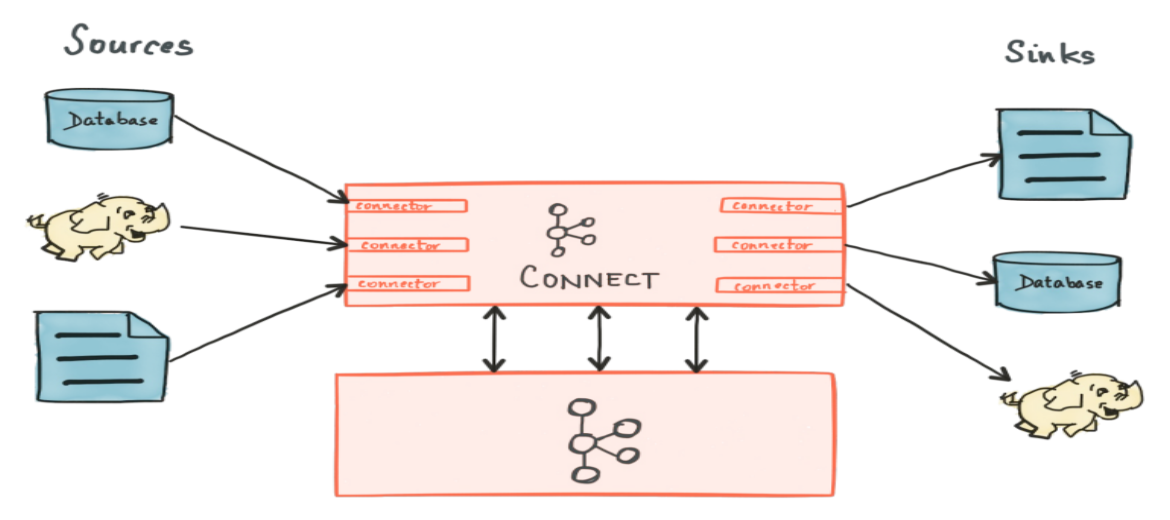kafla connect