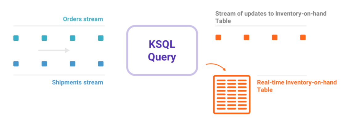 KSQL